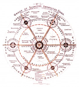 Ebenezer Howard; Bahçekent, 1898.